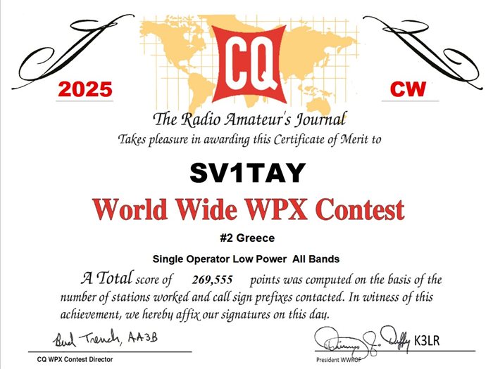 WPX Award CW